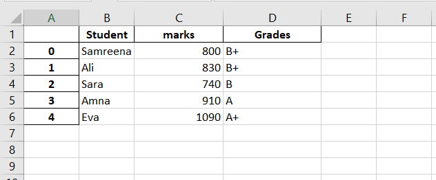 python-pandas-write-to-excel-examples-python-guides